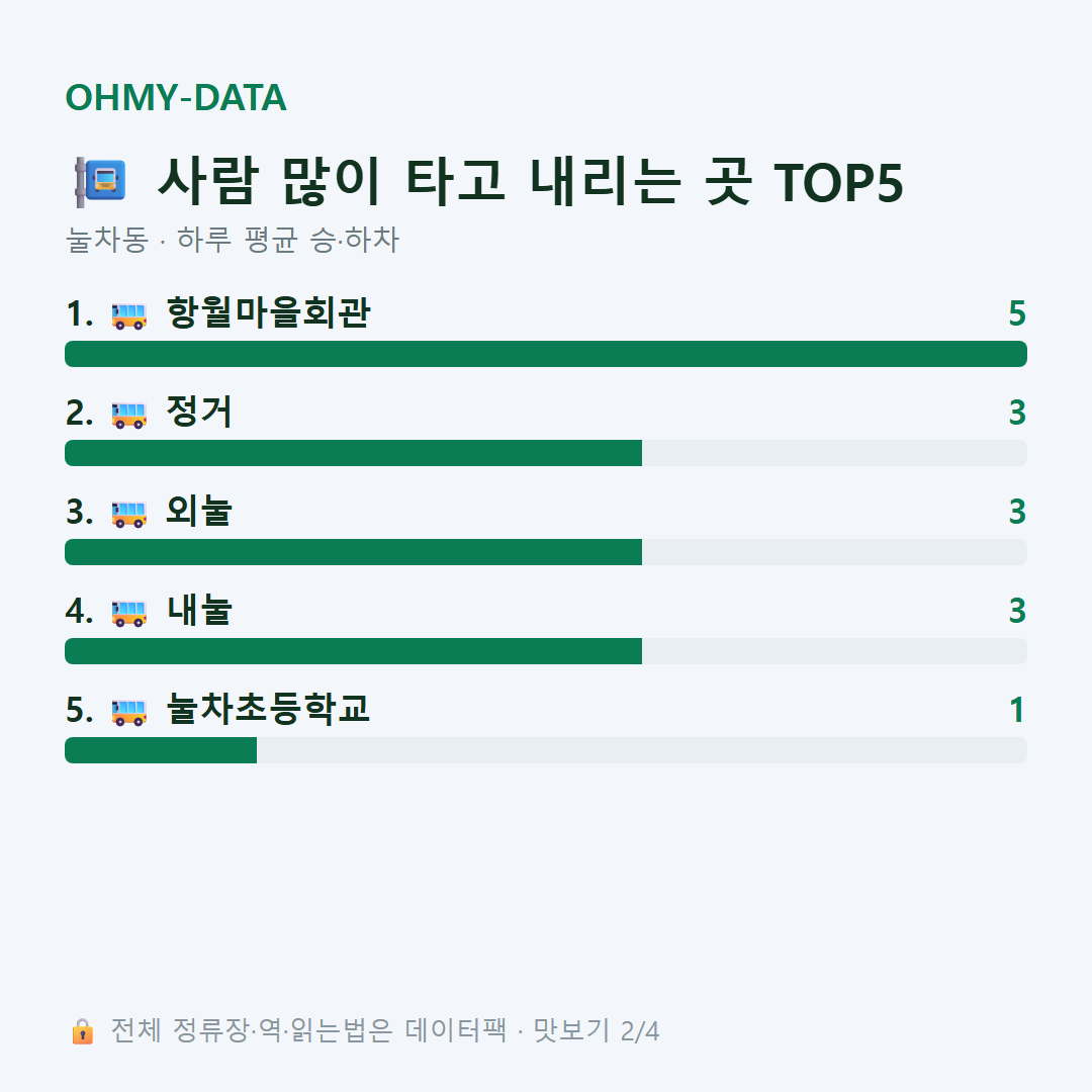 눌차동 맛보기