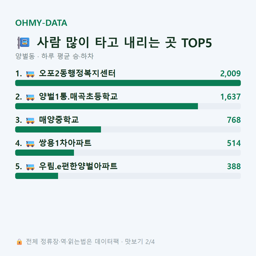 양벌동 맛보기