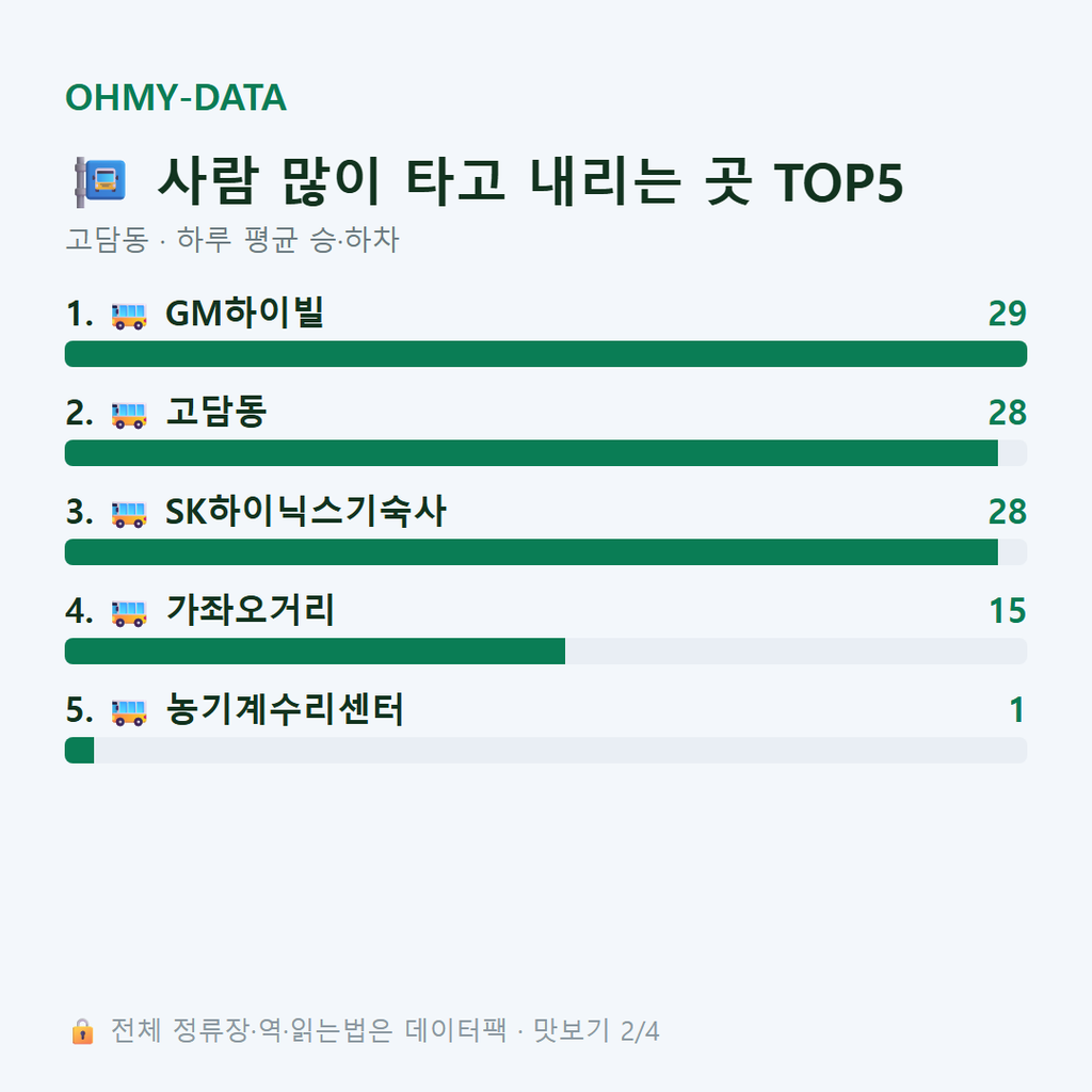 고담동 맛보기