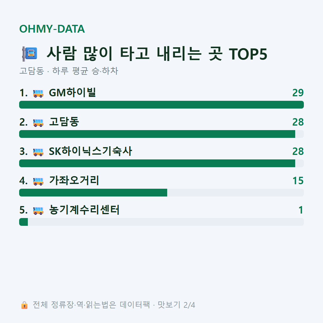 고담동 맛보기