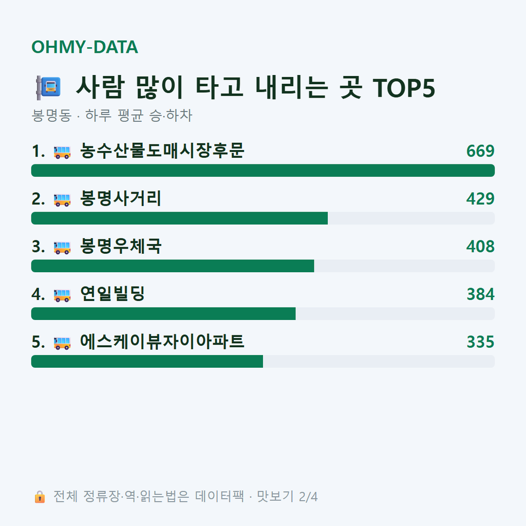 봉명동 맛보기