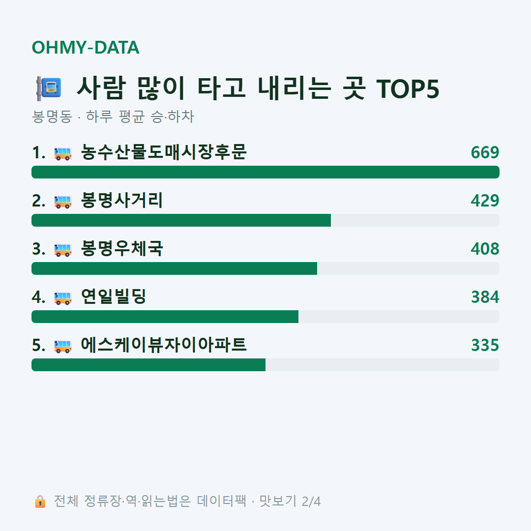 봉명동 맛보기