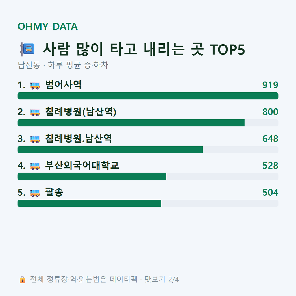 남산동 맛보기