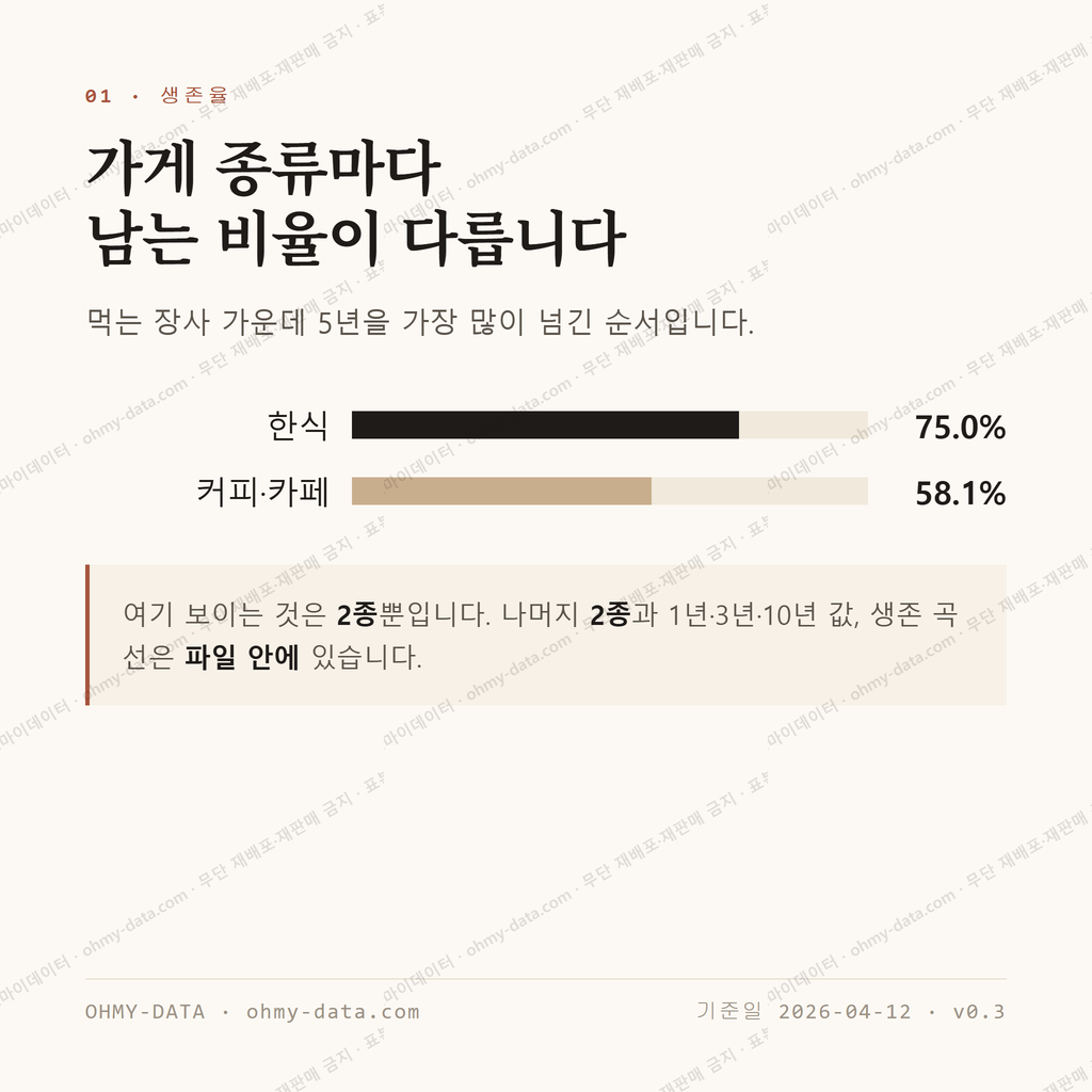 평화동 맛보기 2