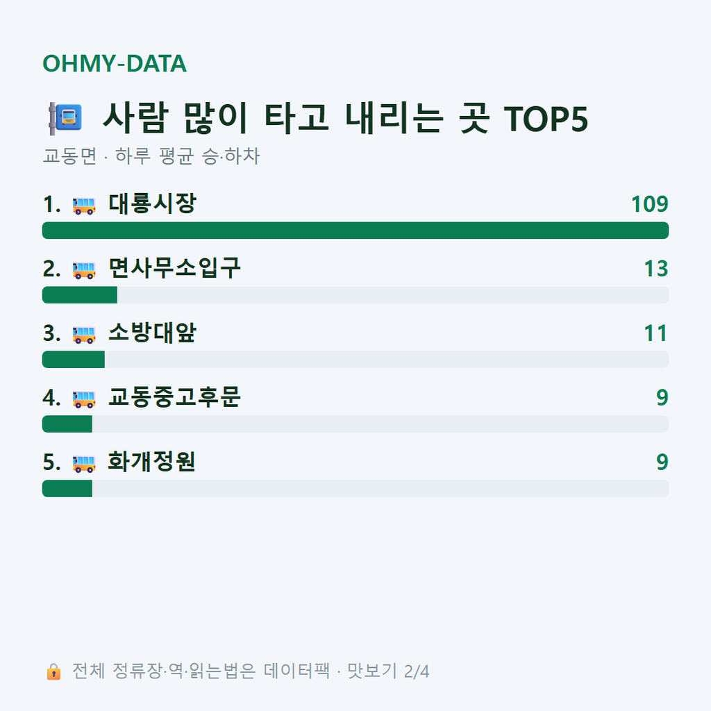 교동면 맛보기