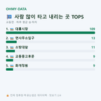 교동면 맛보기