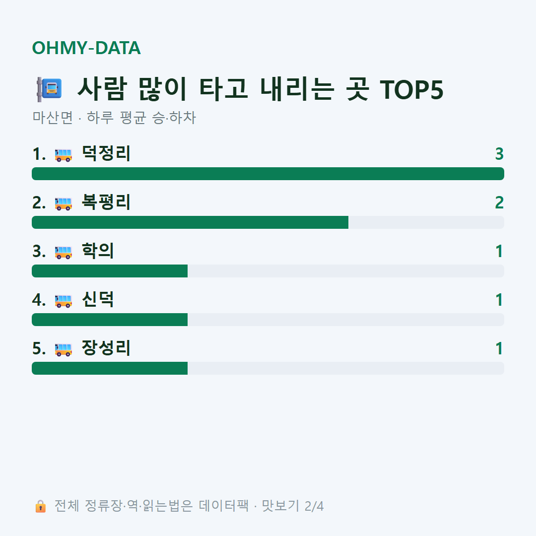 마산면 맛보기