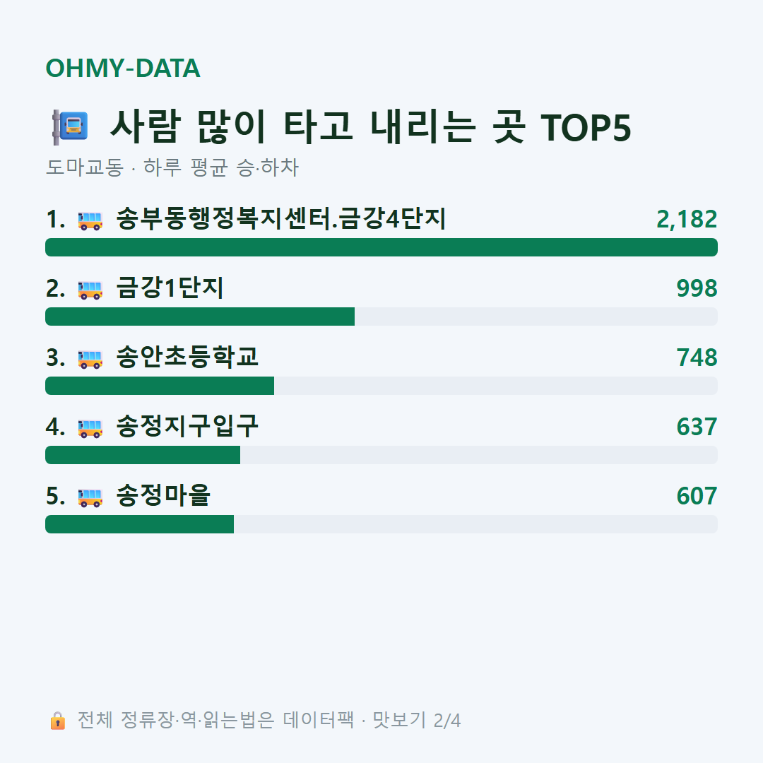 도마교동 맛보기