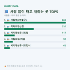 사월동 맛보기
