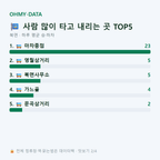 북면 맛보기