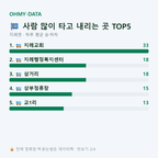 지례면 맛보기
