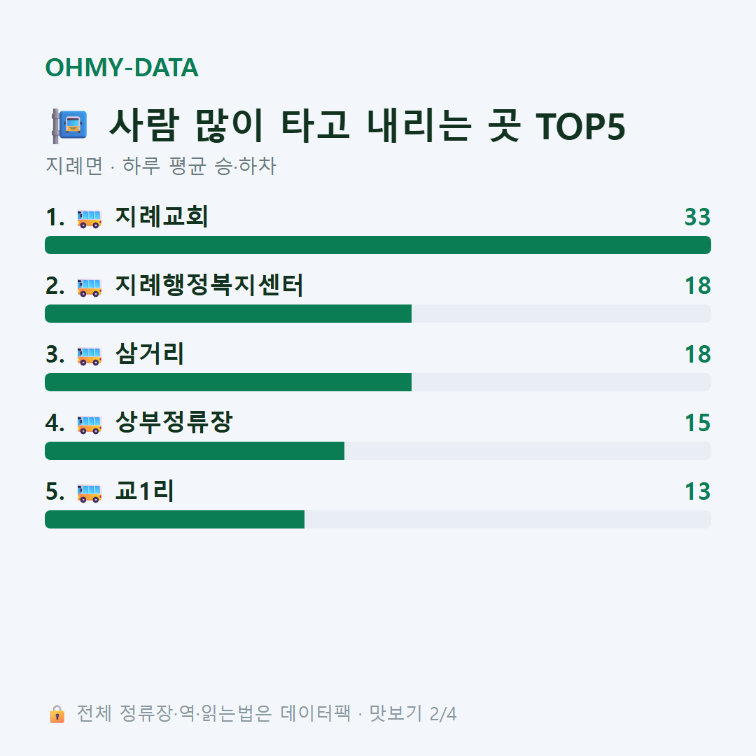 지례면 맛보기