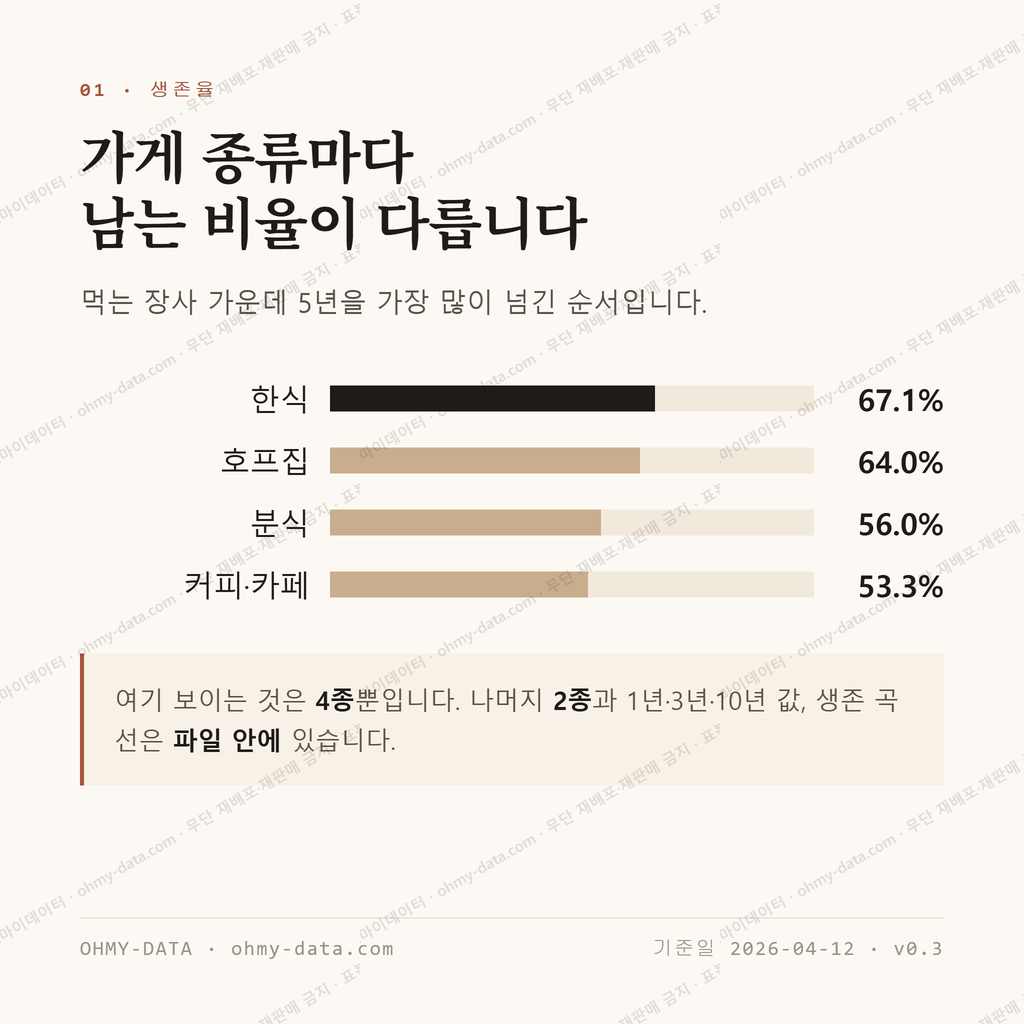 칠금동 맛보기 2