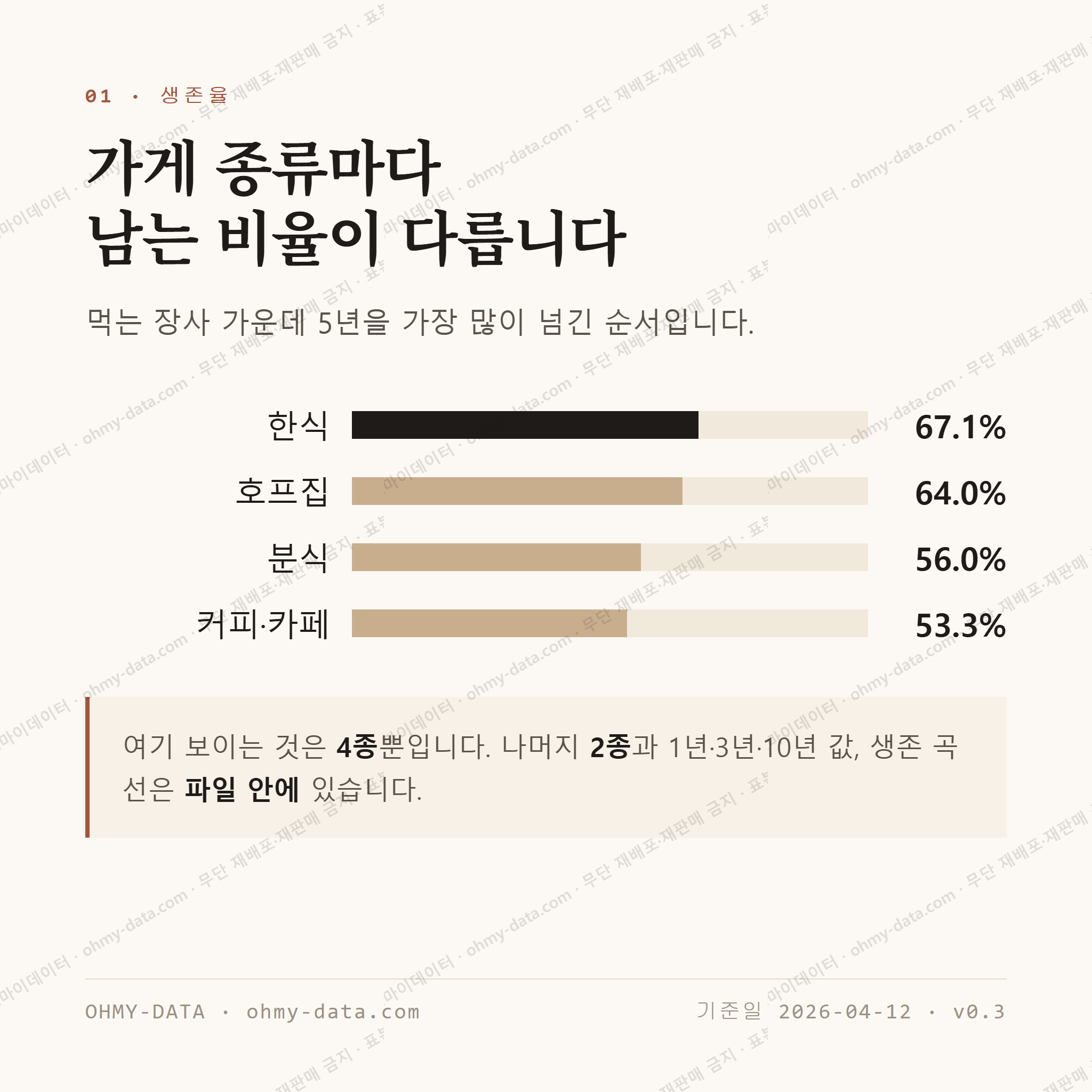 칠금동 맛보기 2
