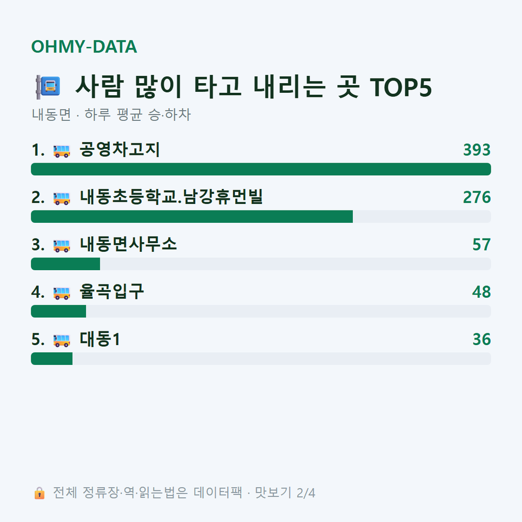 내동면 맛보기
