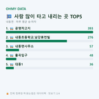 내동면 맛보기