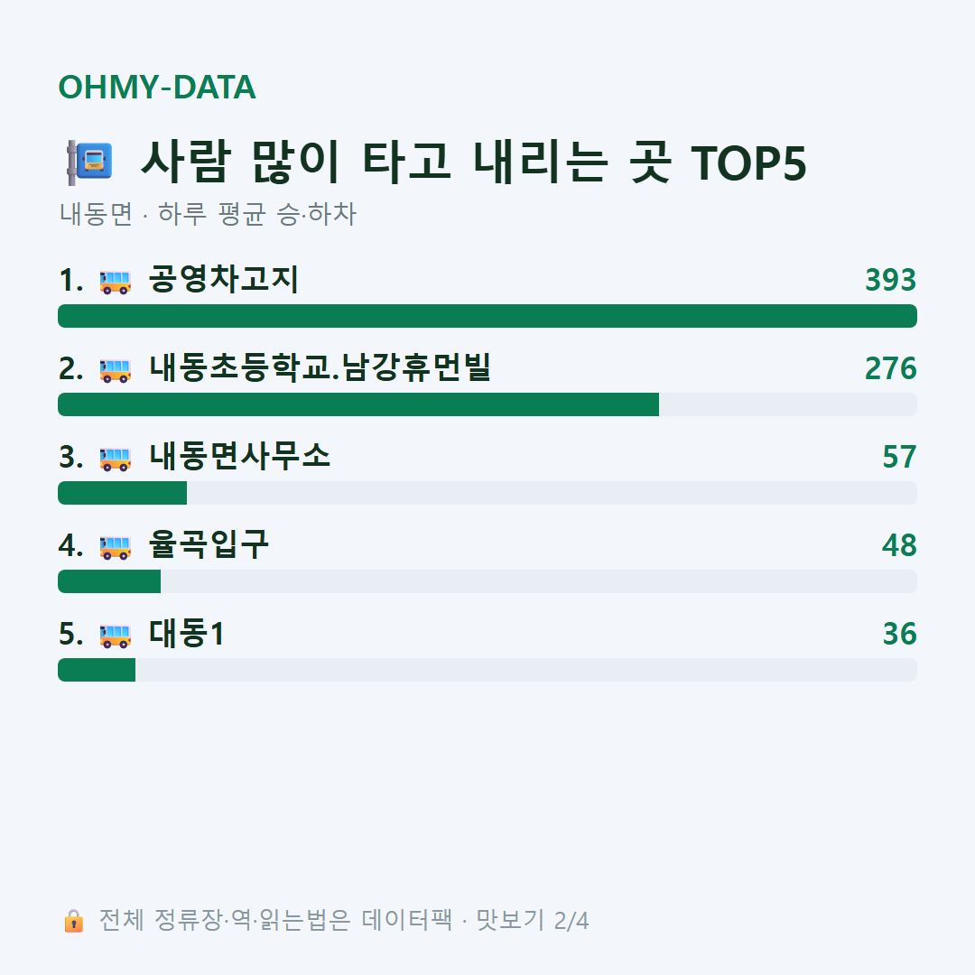 내동면 맛보기