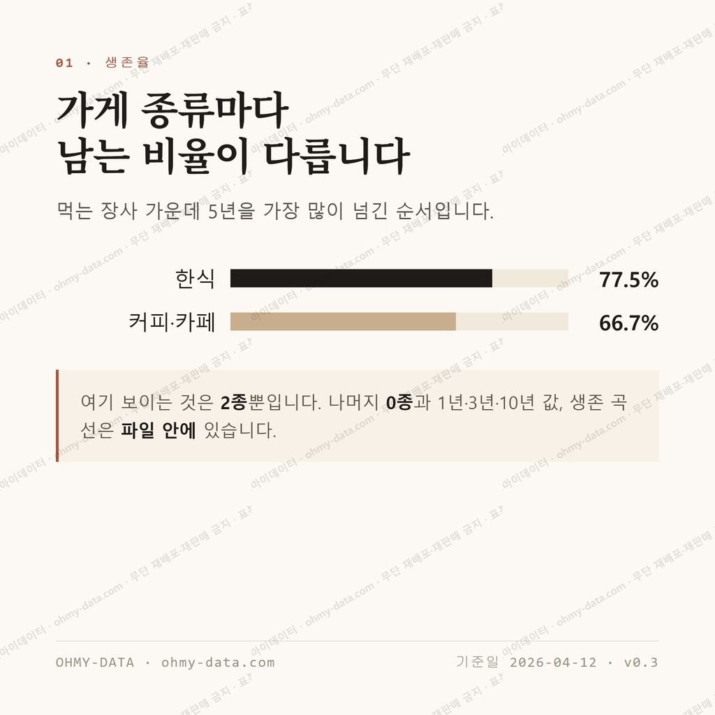 강동면 맛보기 2