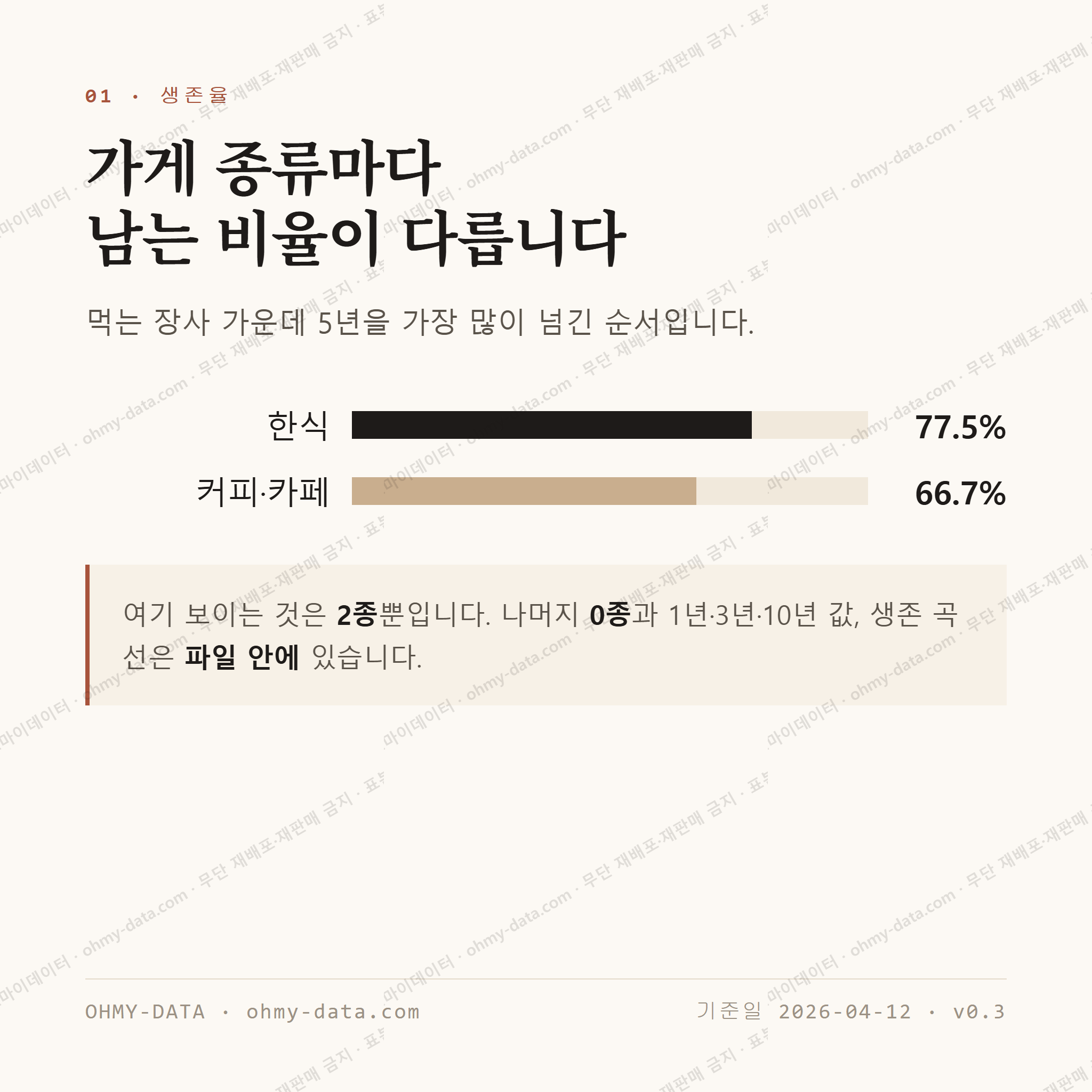 강동면 맛보기 2