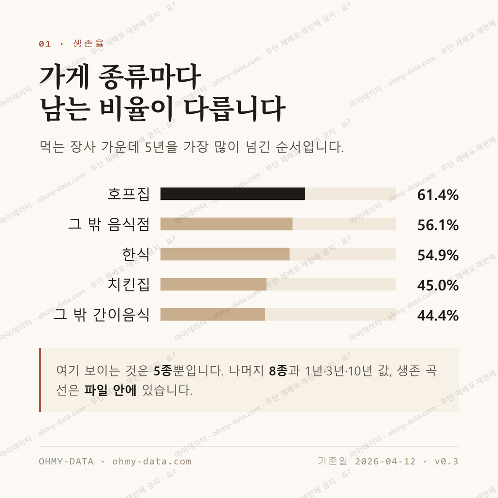 화서동 맛보기 2