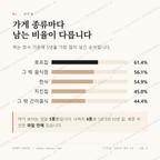 화서동 맛보기 2