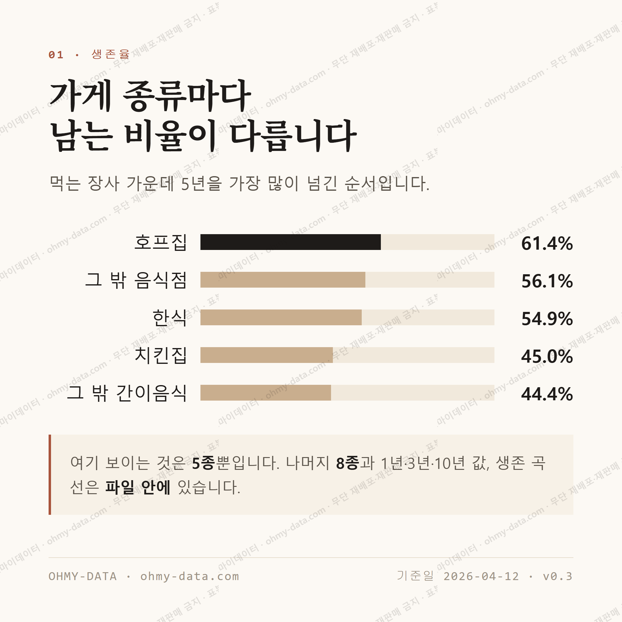 화서동 맛보기 2