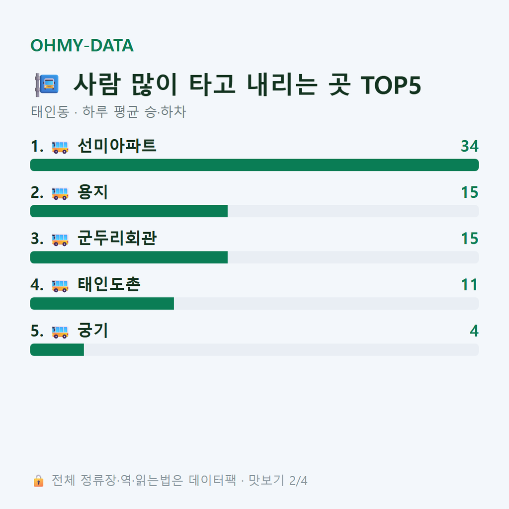 태인동 맛보기