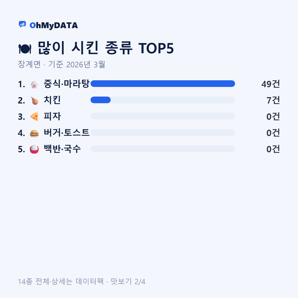 장계면 맛보기 2/4