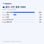 장계면 맛보기 2/4