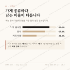 진부면 맛보기 2