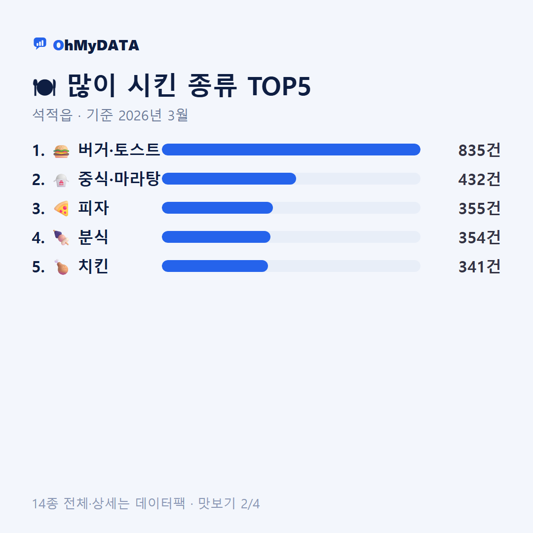 석적읍 맛보기 2/4