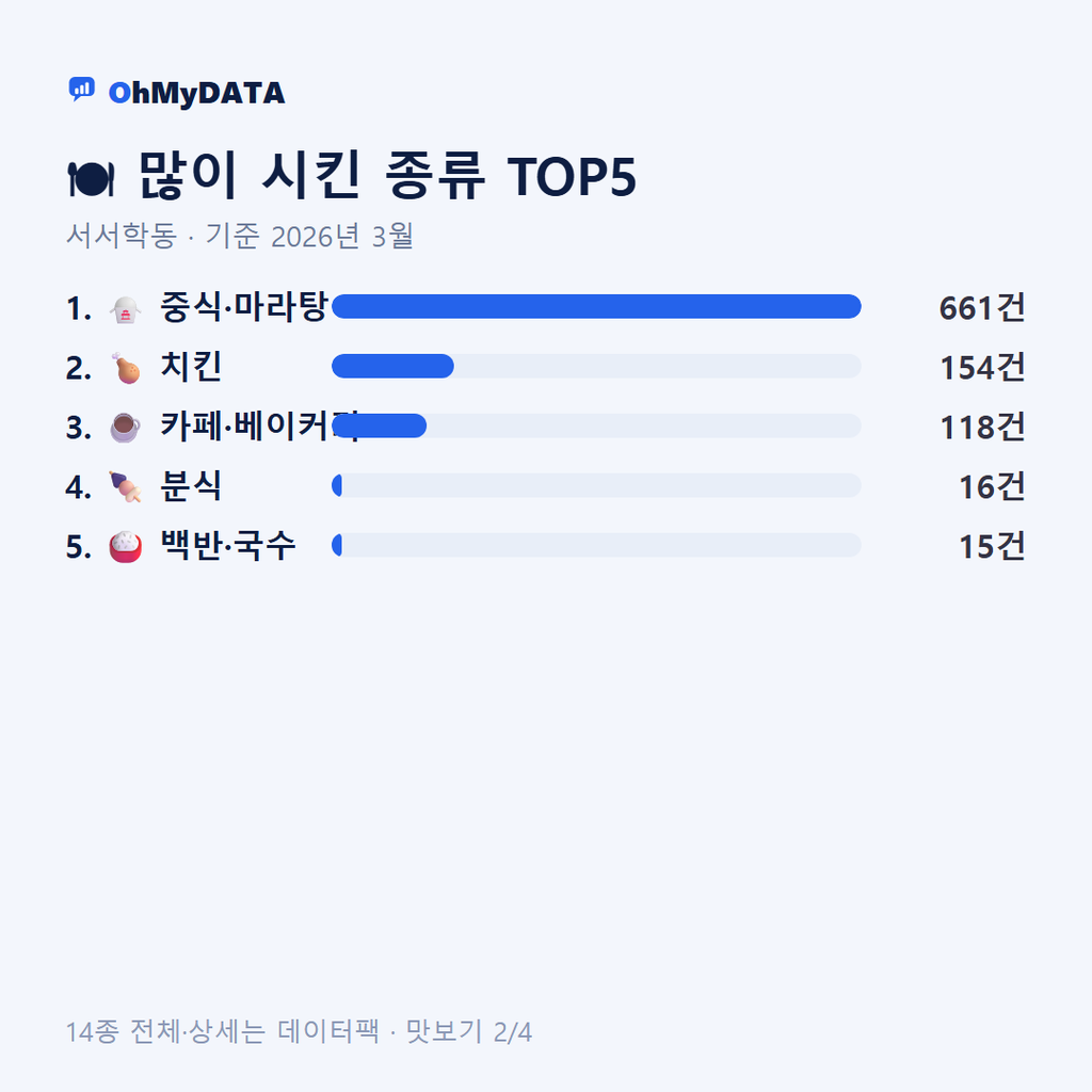 서서학동 맛보기 2/4