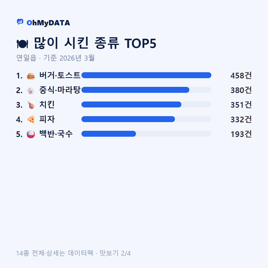 연일읍 맛보기 2/4