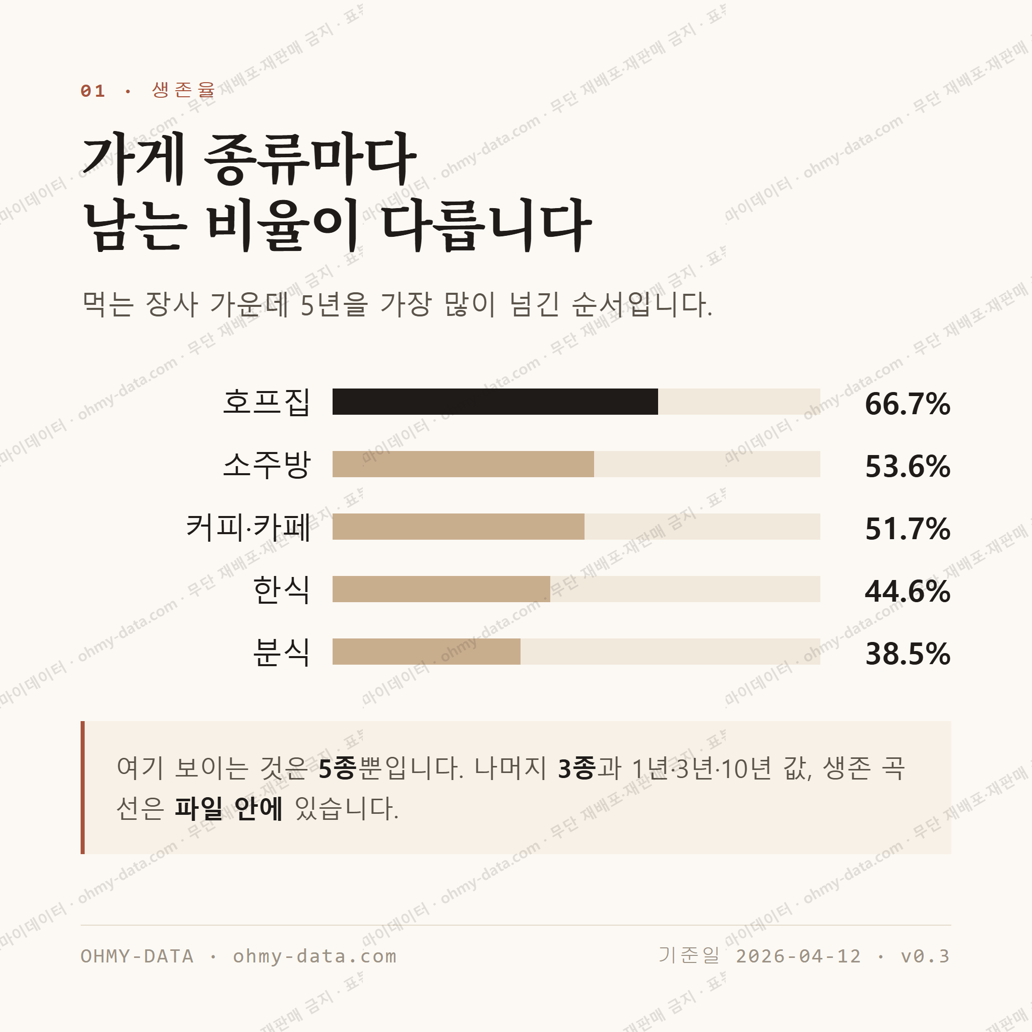 신현동 맛보기 2