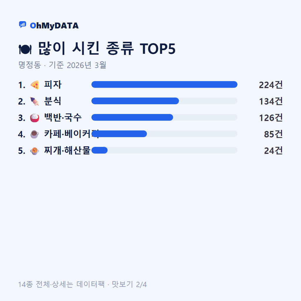 명정동 맛보기 2/4