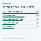 고산동 맛보기