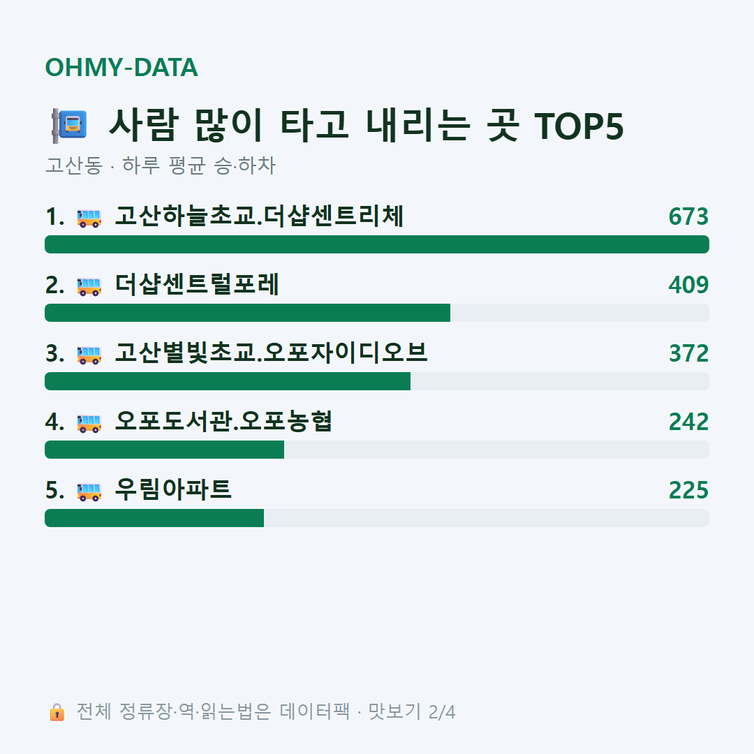 고산동 맛보기