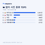 가장동 맛보기 2/4