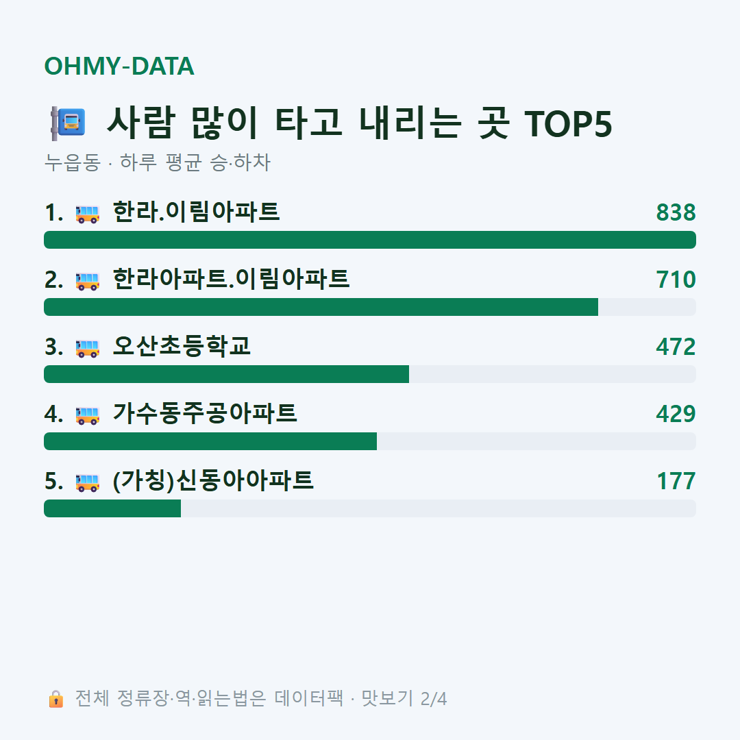 누읍동 맛보기