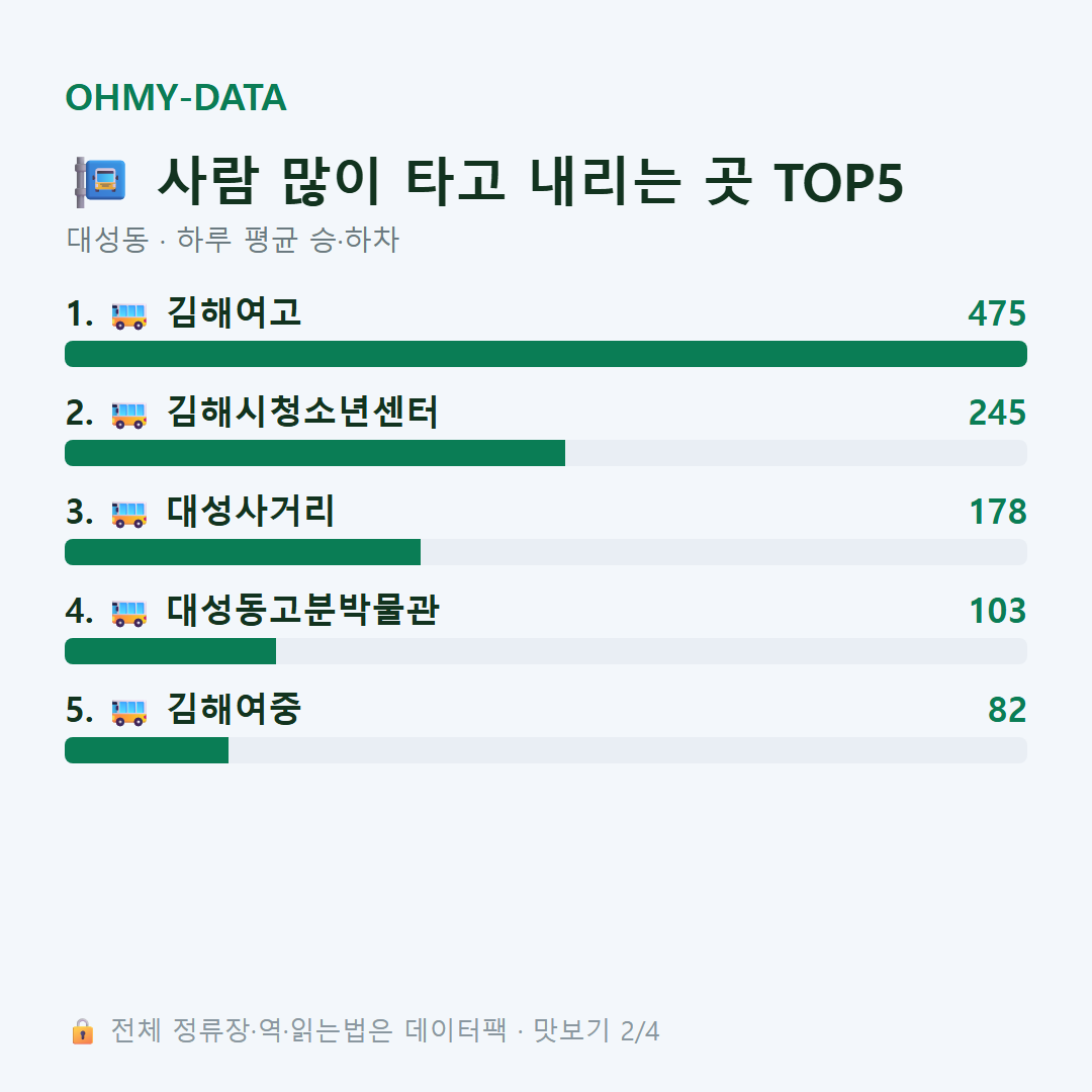 대성동 맛보기