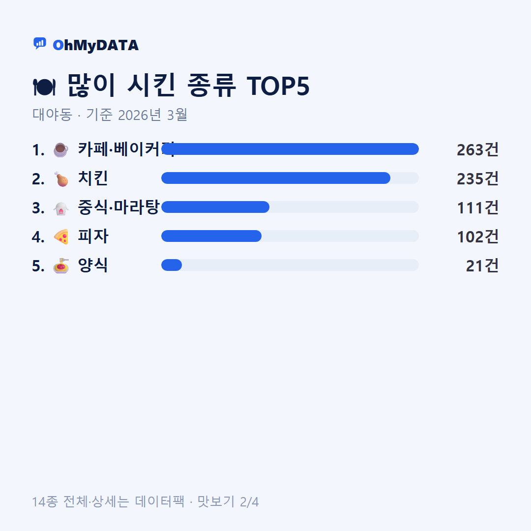 대야동 맛보기 2/4