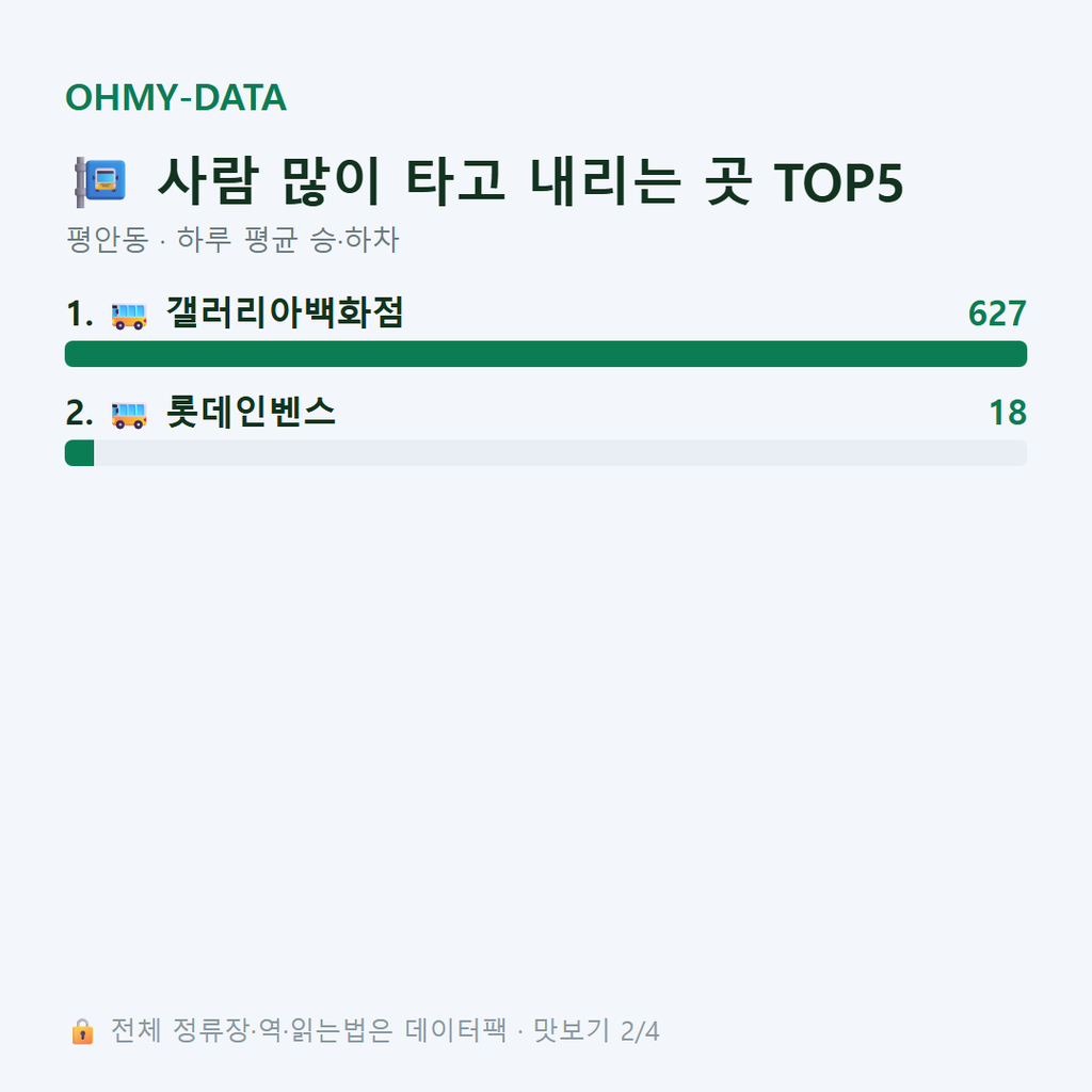 평안동 맛보기