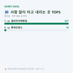 평안동 맛보기