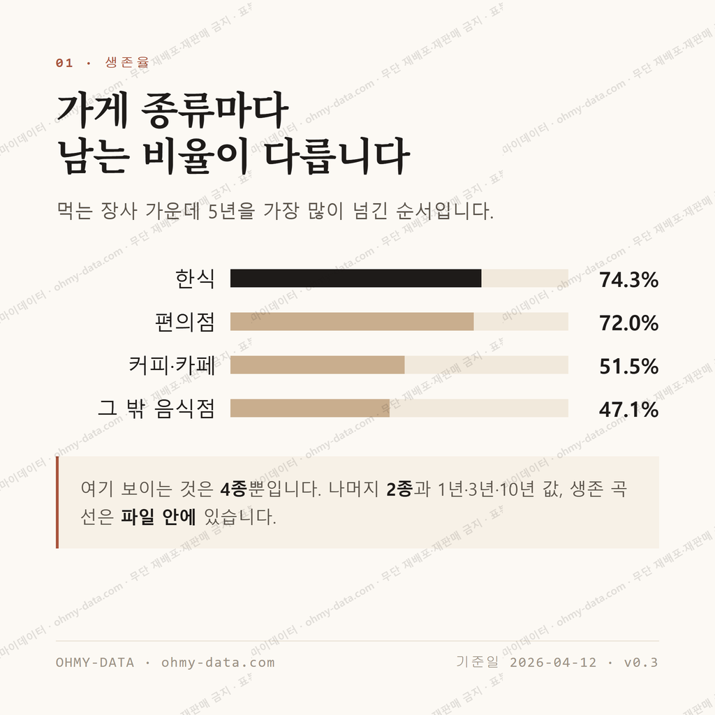 고덕면 맛보기 2