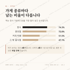 고덕면 맛보기 2
