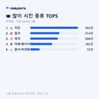 무악동 맛보기 2/4