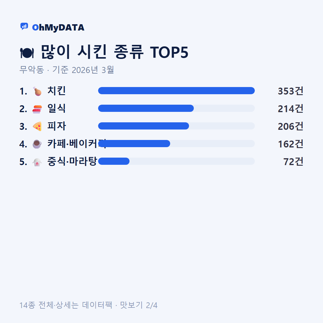 무악동 맛보기 2/4