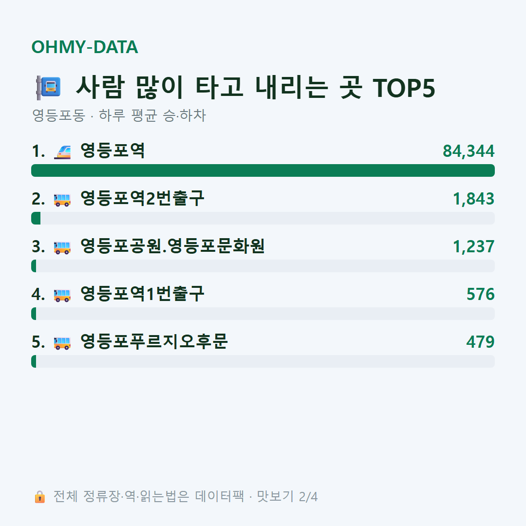 영등포동 맛보기