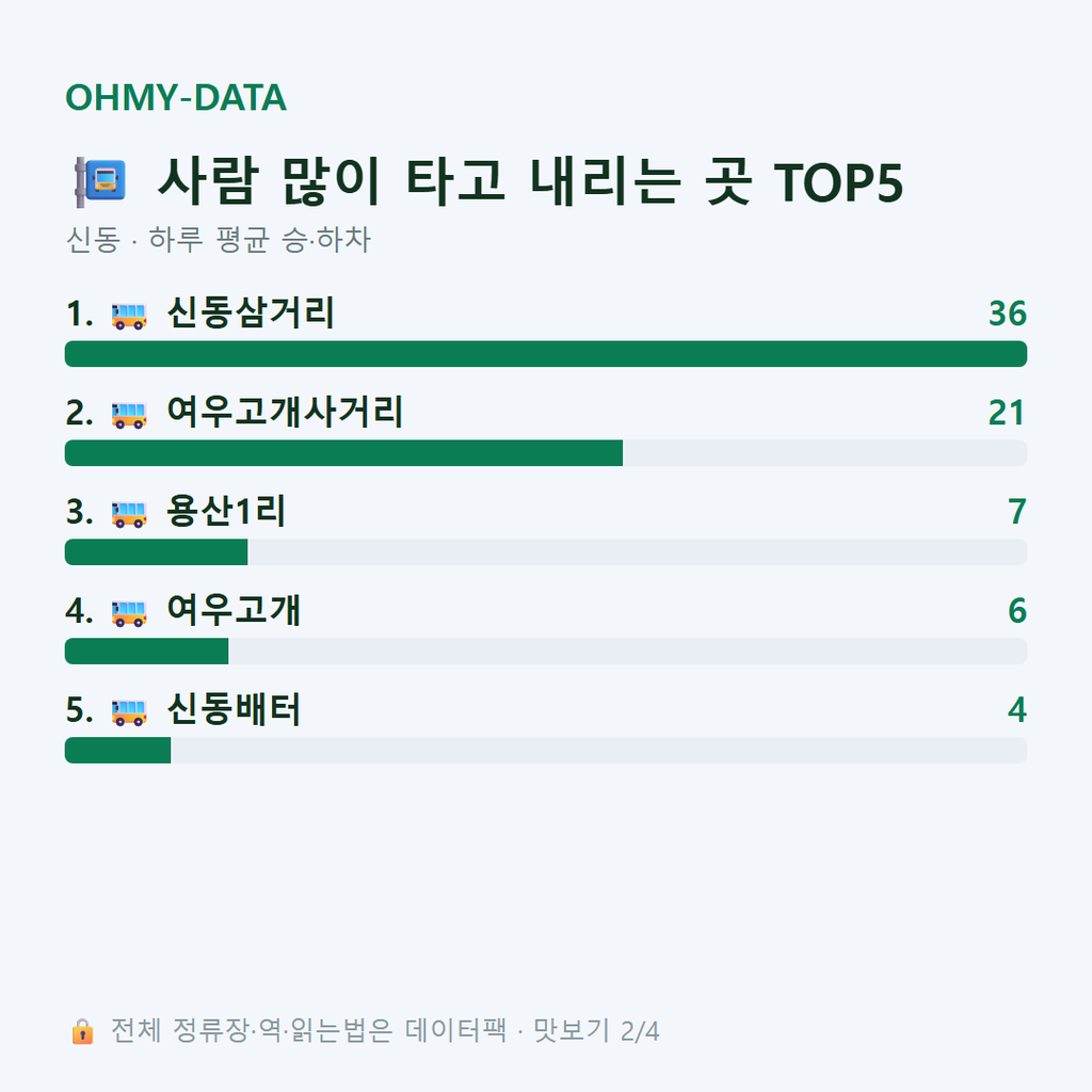 신동 맛보기