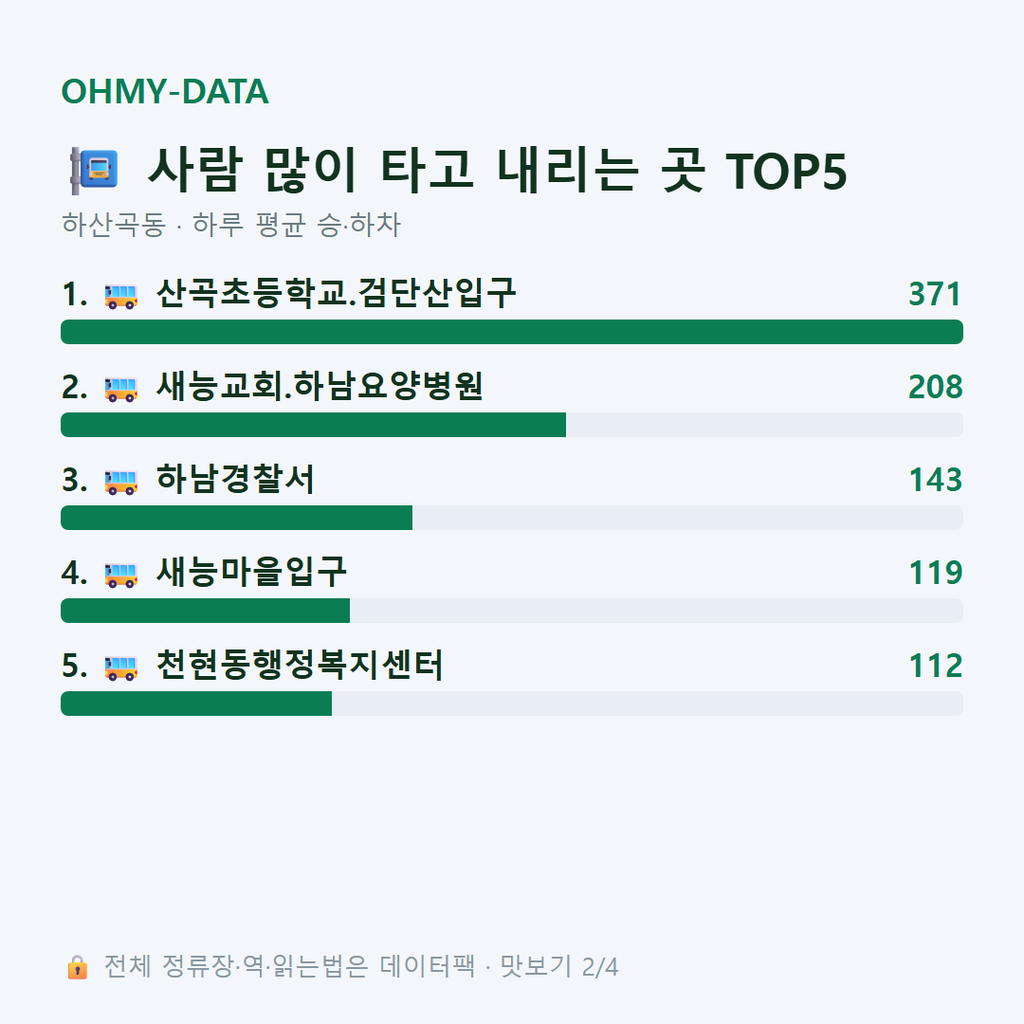 하산곡동 맛보기